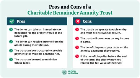 charitable remainder annuity trust rules